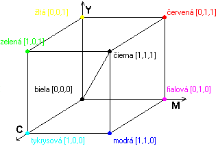 cmy_kocka