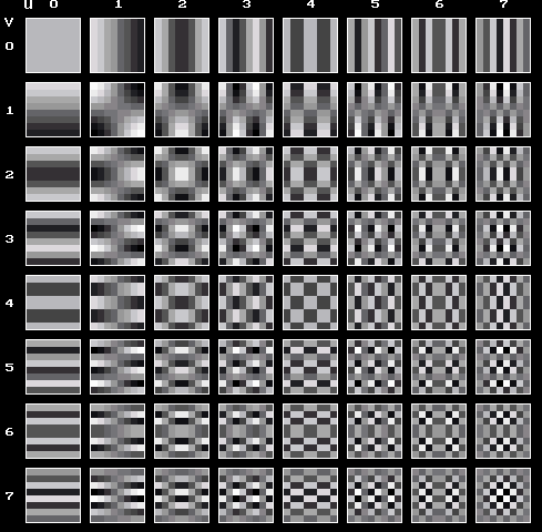 DCT base 8x8
