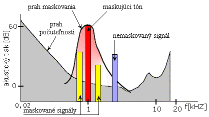 maskovanie_signalov