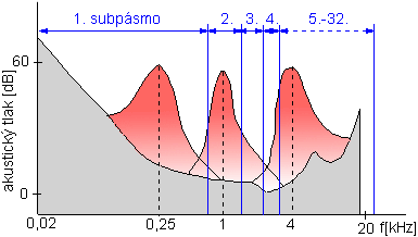 maskovanie_32_subpasiem