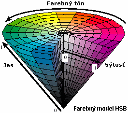 hsv_ihlan