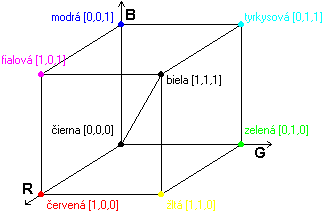 rgb_kocka