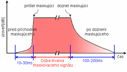 casove_maskovanie