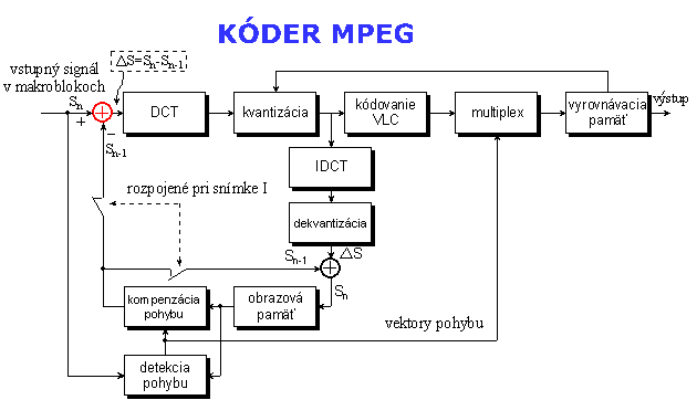 mpeg_koder